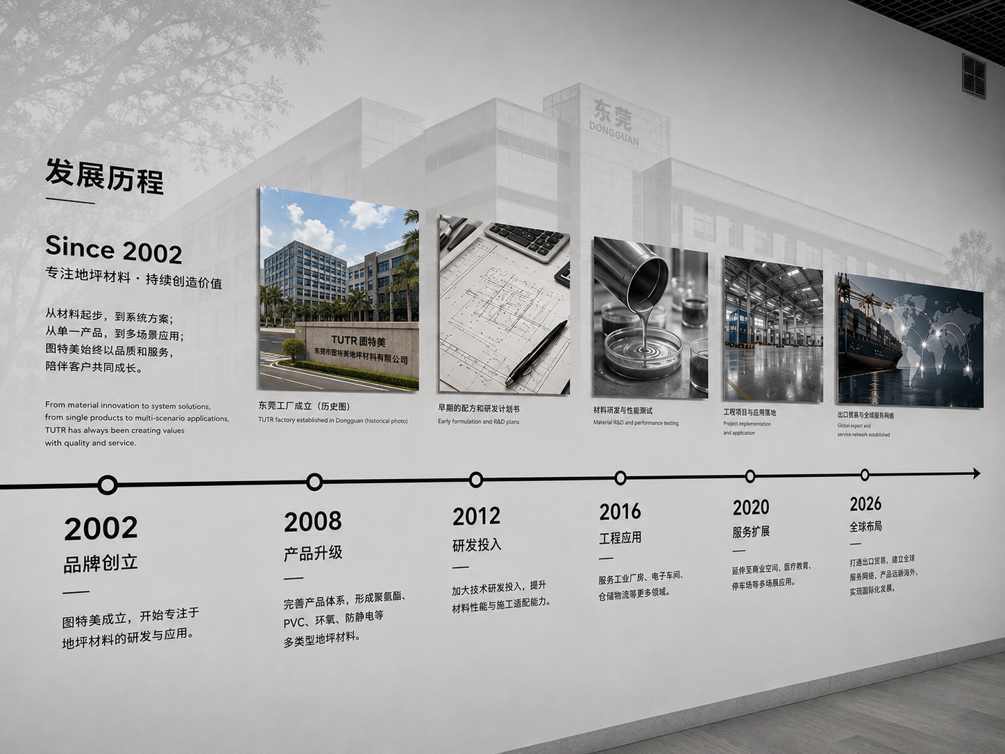TUTR development history